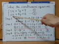 Tokyo 2024-1st [1]Q5 Solve the simultaneous equations.[JapanMath]