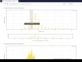 Merge Sorted Array (replacement) Review - Javascript