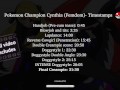 Pokémon Champion Cynthia Femdom - SweetDarling