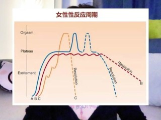 【喷泉乔老师】两性健康：女性知识：她的高潮是如何发生的？t夹w心 p qz y 1 0 2 4 了解更多