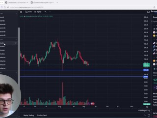 Crypto Огляд ринку! Чи не збирається йти?