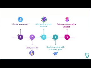 TrafficJunky – More Views, More Fans, More Money