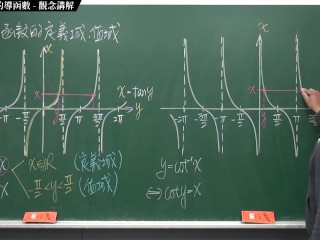 [深入][後入][偷情][教學][課堂][上課]【張旭微積分】微分篇主題四：反三角函數的導函數 | 觀念講解 | 2020 版