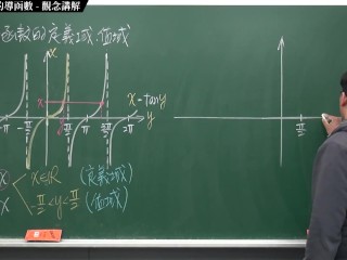 [深入][後入][偷情][教學][課堂][上課]【張旭微積分】微分篇主題四：反三角函數的導函數 | 觀念講解 | 2020 版