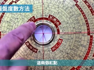 【吳尚易風水】看風水要準備甚麼？