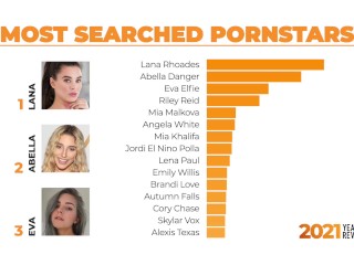 2021 Year In Review: The Searches that Defined the year with Aria