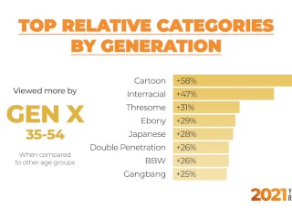 2021 Year In Review: The Searches that Defined the year with Aria