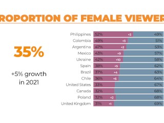 2021 Year In Review: The Searches that Defined the year with Aria