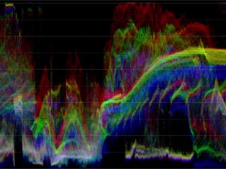 Vanniall Jacking Off RGB Waveform (Sound on!) This Has Got To Be Someone's Fetish