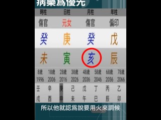 八字取用神有三種方法：扶抑、調候、病藥。 扶抑就是看日主強弱；調候，就是看八字的冷暖，這兩種都比較容易學，但如果某個八字偏寒，需要用火來暖局，然而用火又會造成日主變弱，怎麼辦呢？ 要記得，調候不是八字