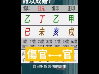 八字無財，就沒辦法結婚嗎？這個八字因為亥月是木的長生，亥未拱木，加上天干透出木，所以印有力，日主不算弱，可惜地支出現食傷與正官的對戰，對感情的需求會有心意不定、患得患失的狀況，加上印有力，又會減弱食傷