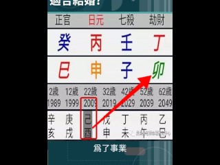 都說兩個人天生一對，越是般配，越是適合結婚。 是真的嗎？ 夫妻八字，8字5字相同，另外3字同生。 按照江湖的說法，他們應該是很合得來的。 為什麼他們的關係會出現大問題？ 女生日弱，官運旺，食傷雜，八字