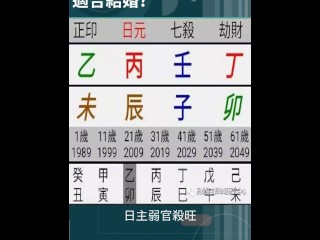 都說兩個人天生一對，越是般配，越是適合結婚。 是真的嗎？ 夫妻八字，8字5字相同，另外3字同生。 按照江湖的說法，他們應該是很合得來的。 為什麼他們的關係會出現大問題？ 女生日弱，官運旺，食傷雜，八字