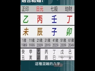 都說兩個人天生一對，越是般配，越是適合結婚。 是真的嗎？ 夫妻八字，8字5字相同，另外3字同生。 按照江湖的說法，他們應該是很合得來的。 為什麼他們的關係會出現大問題？ 女生日弱，官運旺，食傷雜，八字