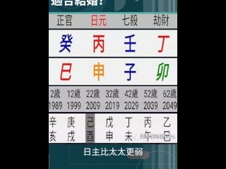 都說兩個人天生一對，越是般配，越是適合結婚。 是真的嗎？ 夫妻八字，8字5字相同，另外3字同生。 按照江湖的說法，他們應該是很合得來的。 為什麼他們的關係會出現大問題？ 女生日弱，官運旺，食傷雜，八字