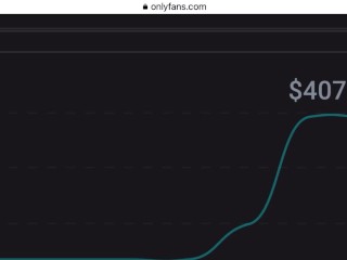 My pornhub and onlyfans profit for last month. Pornhub I just started. 