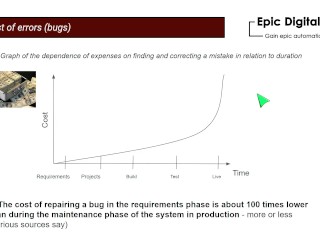 The real cost of errors (bugs)