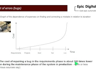 The real cost of errors (bugs)