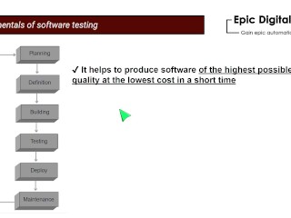 Fundamentals of software testing